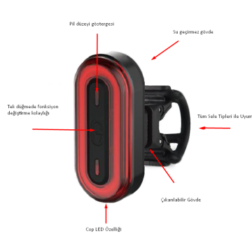 Impact Sonic USB Arka Stop Lambası STP-215